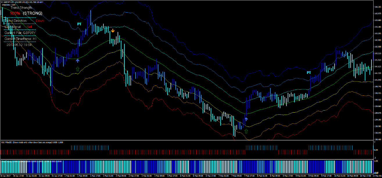 ATR Channels Trend: Um Sistema de Trading Eficiente e Modificado 1 ATR Channels Trend: Um Sistema de Trading Eficiente e Modificado