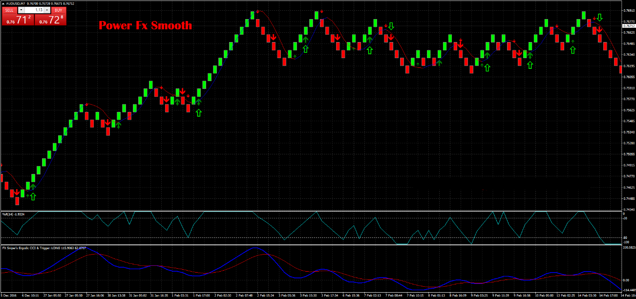 Power Fx Smooth: Estratégia de Momentum e Tendência para Forex 19 Power Fx Smooth: Estratégia de Momentum e Tendência para Forex