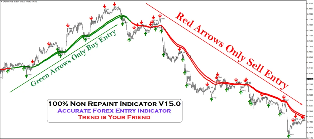 100-Non-Repaint-Indicator-FREE-Download-ForexCracked.com_-1024×455.png 100% Non-Repainting Indicator: Ferramenta Precisa para Scalping
