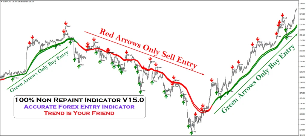 100-Non-Repainting-v15-Indicator-FREE-Download-ForexCracked.com_-1024×455.png 100% Non-Repainting Indicator: Ferramenta Precisa para Scalping