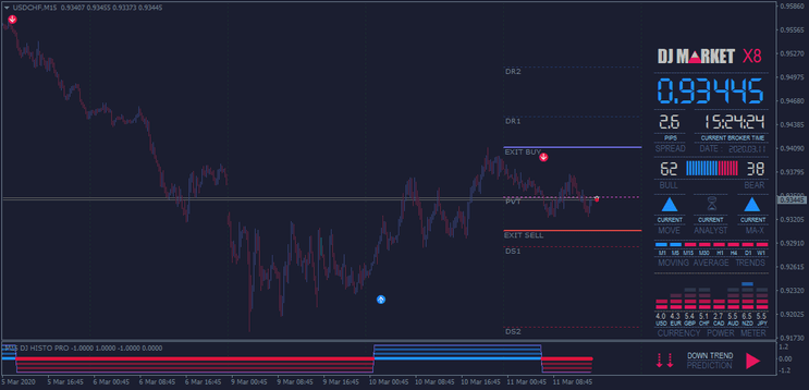 2 Estratégia Market Entry Pro: Trading de Tendência e Momentum