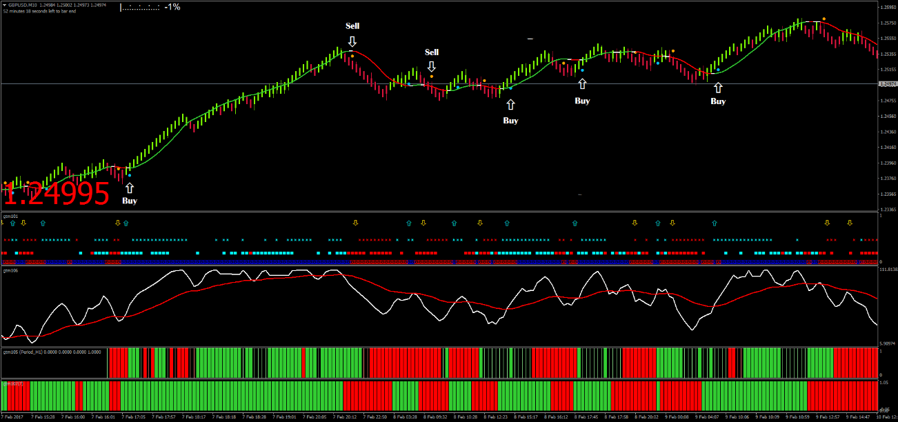 Maximização de Operações com o Golden Trend Manager no MetaTrader 4 13 Maximização de Operações com o Golden Trend Manager no MetaTrader 4