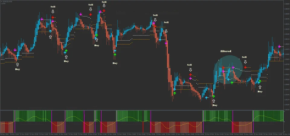 2 Estratégia de Reversão Dupla com Stop: Maximização de Tendências no Trading Forex