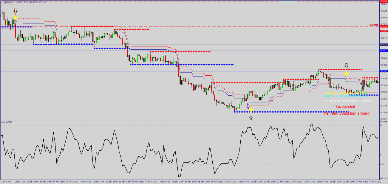 Estratégia de Trading Adaptável: Seguindo Tendências com Eficácia no Mercado Forex 9 Estratégia de Trading Adaptável: Seguindo Tendências com Eficácia no Mercado Forex