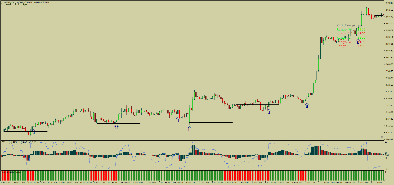 2 Sistema de Trading CCI com PRSI: Capturando Quebras de Tendência e Momento no Mercado
