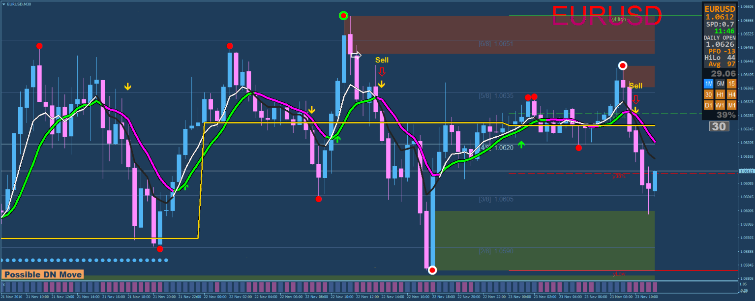 2 Estratégia de Trading RSI Xard:Aproveitando Tendências e Momentos com Suporte e Resistência