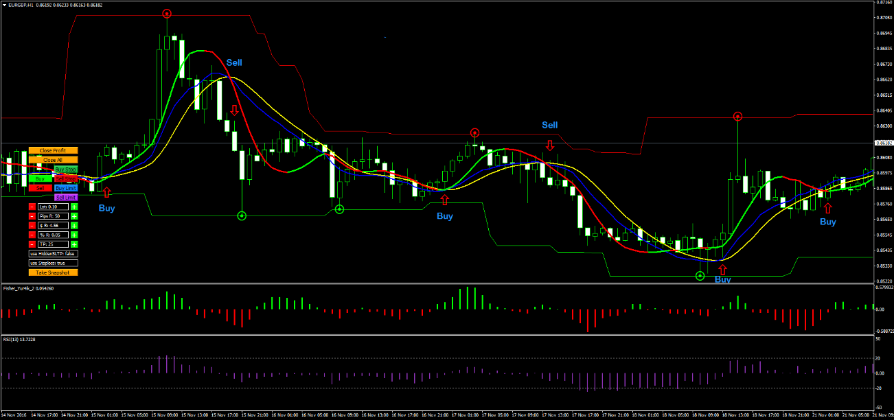 2 Estratégia RSI com Slope: Seguindo a Tendência com Indicadores Confiáveis
