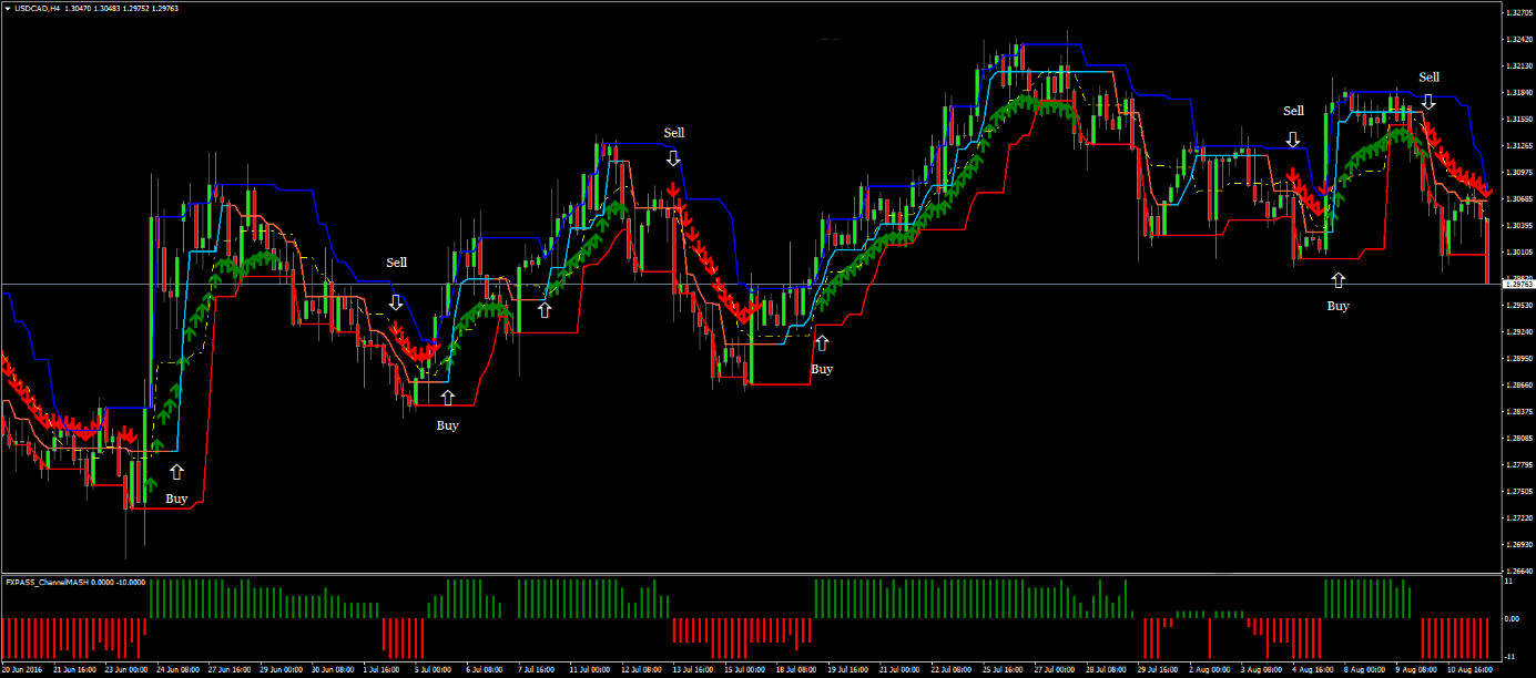 Estratégia de Breakout Forex Pass: Um Guia Completo 11 Estratégia de Breakout Forex Pass: Um Guia Completo
