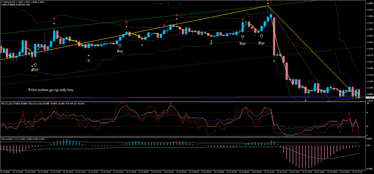 Sistema de Negociação Donchian Middle Band Crossover 5 Sistema de Negociação Donchian Middle Band Crossover