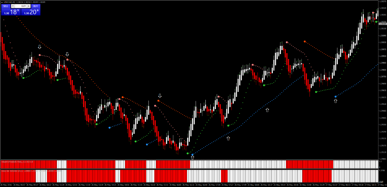 Super Parabolic Trading: Uma Estratégia Simples 1 Super Parabolic Trading: Uma Estratégia Simples