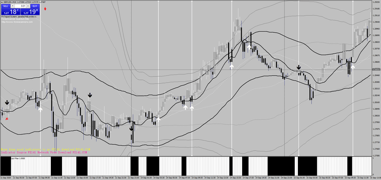 Forex Signals Elite: Maximizando Precisão de Trading com Indicadores Personalizados