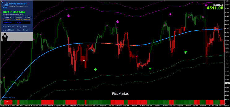 2 Estratégia Forex com Sinais Precisos: Maximize Seus Resultados