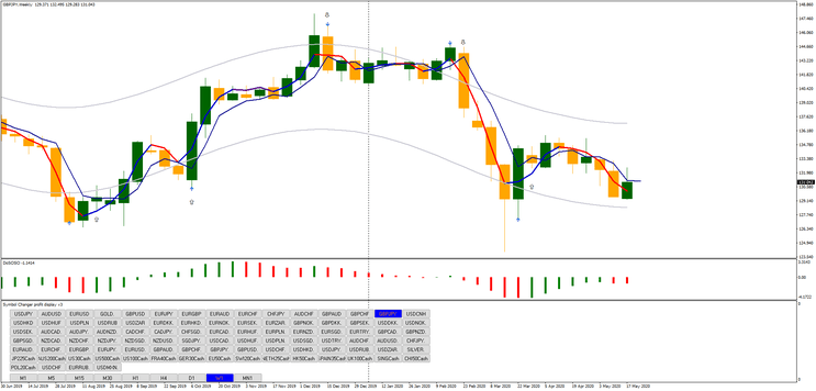 Estratégia Diária e Semanal de Sucesso