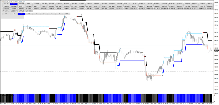 Estratégia de Forex Cristal com Stop and Reverse