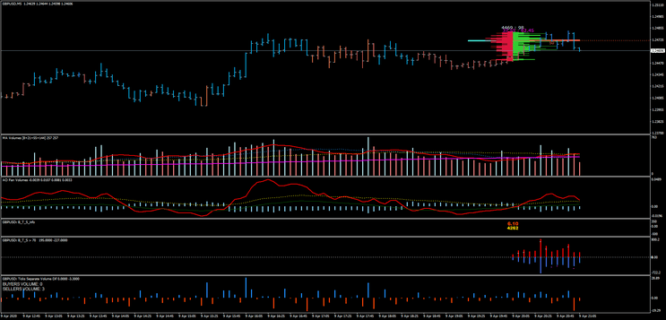 Sistema de Trading Ticks Profile Market