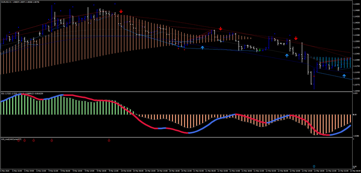 2 Estratégia de Trading KX Change: Identificação de Reversões de Tendência