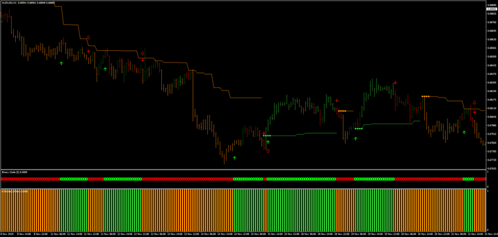 A Estratégia Forex Binary Code: Um Guia Completo