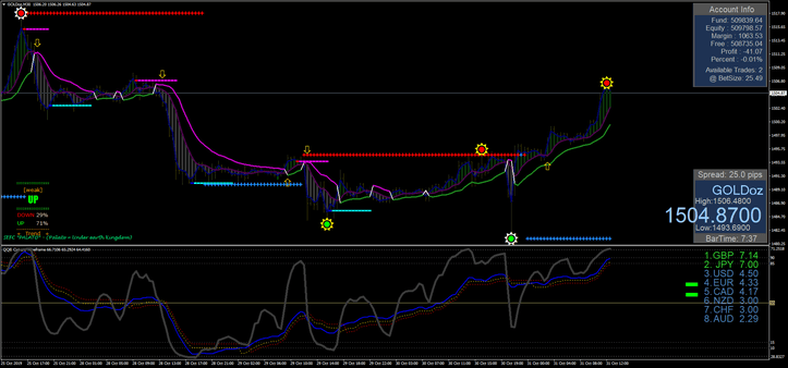 2 Sistema de Trading New 2FX: Análise e Implementação