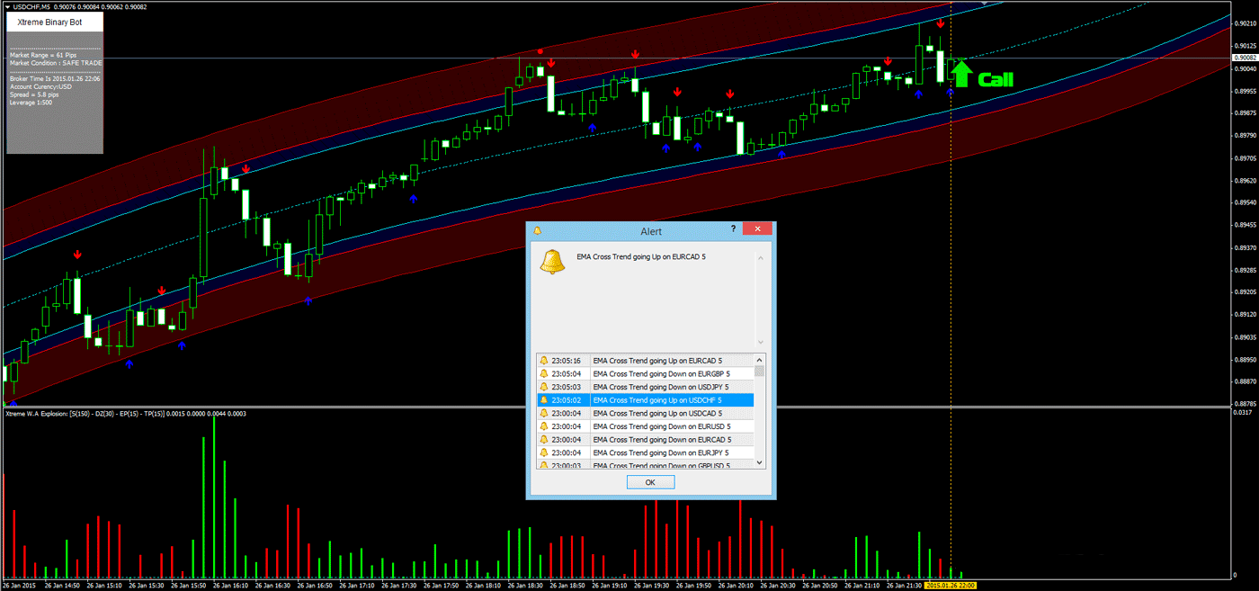 2 Manual Trading Lucrativo com Xtreme Binary Bot