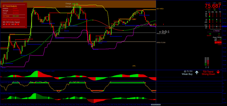 Estratégia Forex Avançada: Template de Alta Lucratividade 6 Estratégia Forex Avançada: Template de Alta Lucratividade