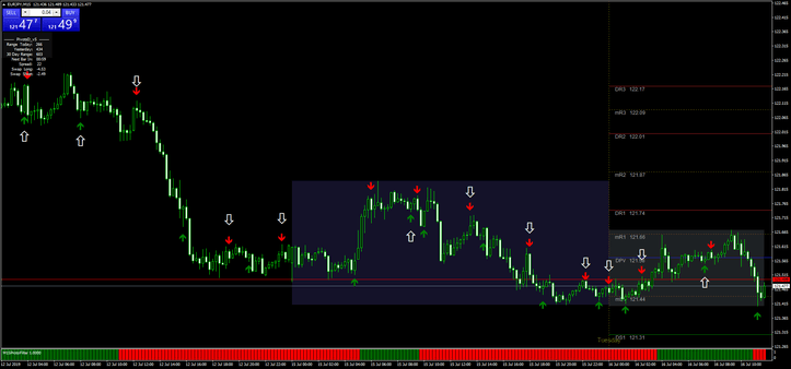 2 Estratégia Protofilter FX Avançada