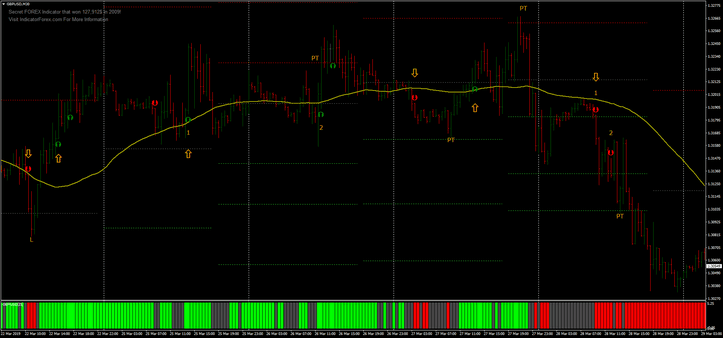 Estratégia de Tendência Ascendente: Método RSI Invertido 2 Estratégia de Tendência Ascendente: Método RSI Invertido