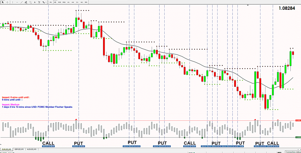 Hubba Hubba Style: Uma Estratégia Completa para Opções Binárias 20 Hubba Hubba Style: Uma Estratégia Completa para Opções Binárias