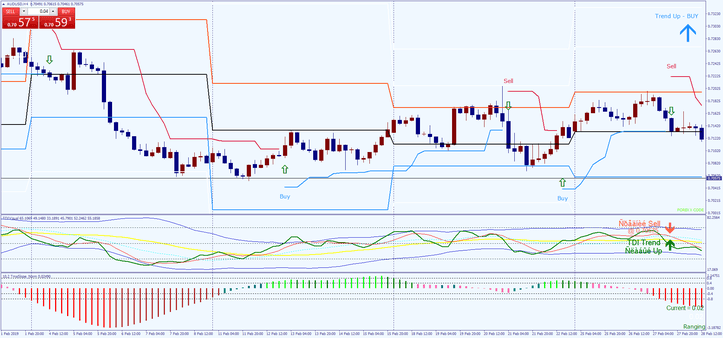 2 Estratégia de Forex 50 Pips: Um Guia Completo