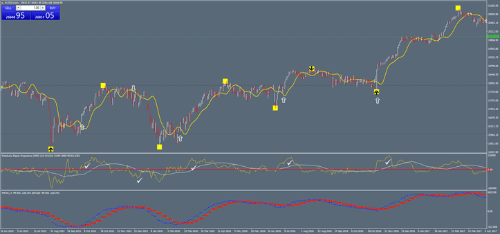 2 Sistema Forex Projections Future: Estratégia Avançada para Negociações Precisas
