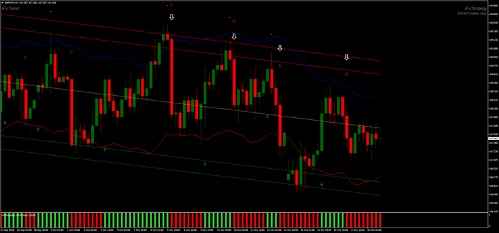 Estratégia Parabolic SAR com Canal: Um Guia Abrangente