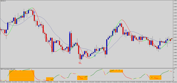 2 Estratégia Forex Pro: Um Sistema de Negociação Eficaz