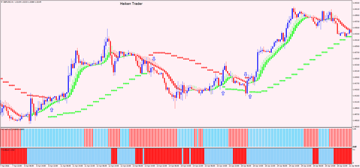 2 Estratégia de Negociação "Heiken Trader"