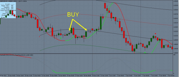 2 Estratégia Sell High, Buy Low: Guia Completo para Trading de Ondas de Preço