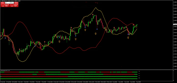 2 Estratégia Contrast: Seguindo a Tendência com Indicadores MTF