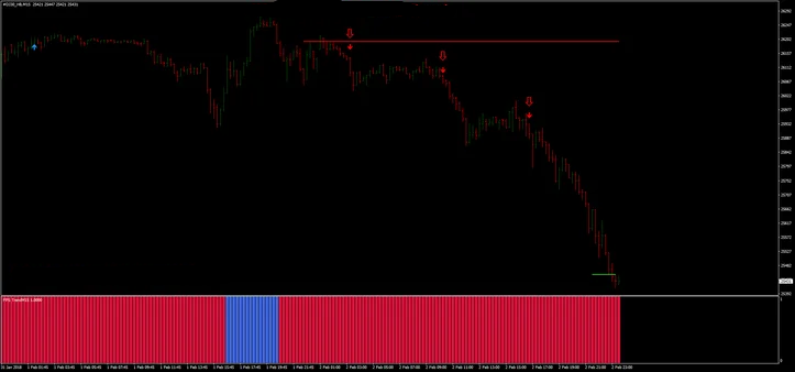 2 Estratégia de Trading WPRSI Signal com FPS Trend