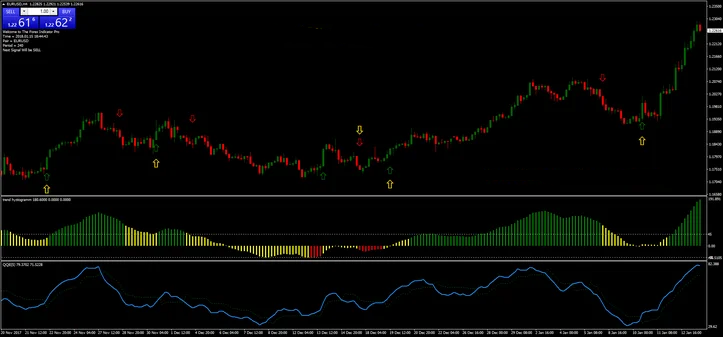 Estratégia Trend Histogram: Aproveitando o Momento da Tendência