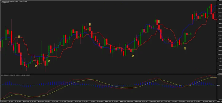 2 Estratégia de 40 Pips por Trade: Simplicidade e Eficácia em Timeframes Maiores