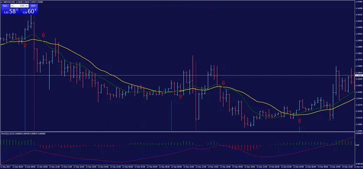Estratégia Magic FX: Um Guia Completo para Trading Eficaz 17 Estratégia Magic FX: Um Guia Completo para Trading Eficaz