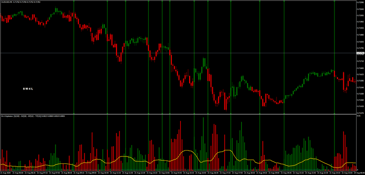 2 Estratégia Fibo Bars Pulsar para Opções Binárias