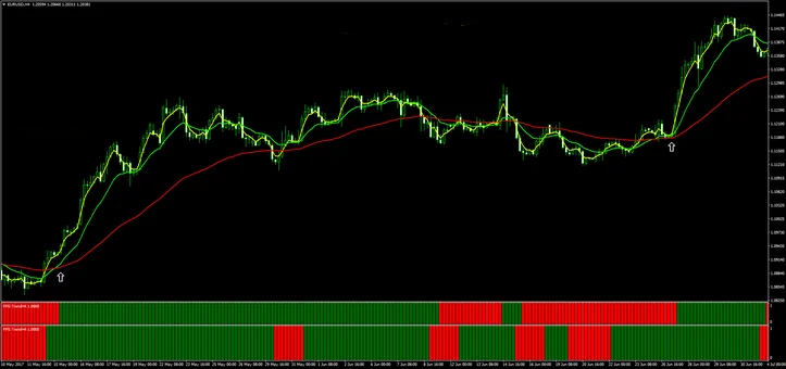Estratégia de Tendência FPS: Uma Abordagem de Trading Lenta e Eficaz 10 Estratégia de Tendência FPS: Uma Abordagem de Trading Lenta e Eficaz