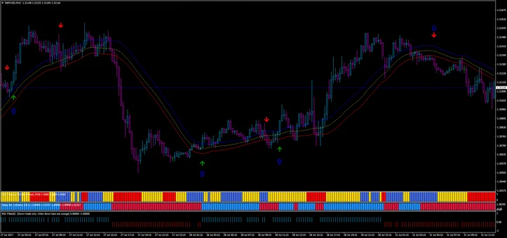 Estratégia Forex Mass Profits: Seguindo a Tendência com Indicadores de Momentum 9 Estratégia Forex Mass Profits: Seguindo a Tendência com Indicadores de Momentum