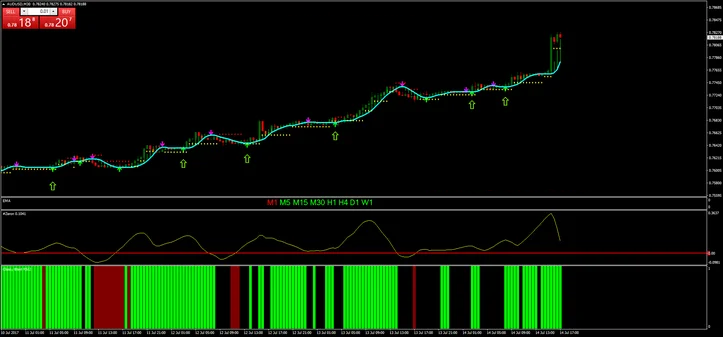2 Sistema Delan Forex Revisited: Estratégia de Tendência-Momento