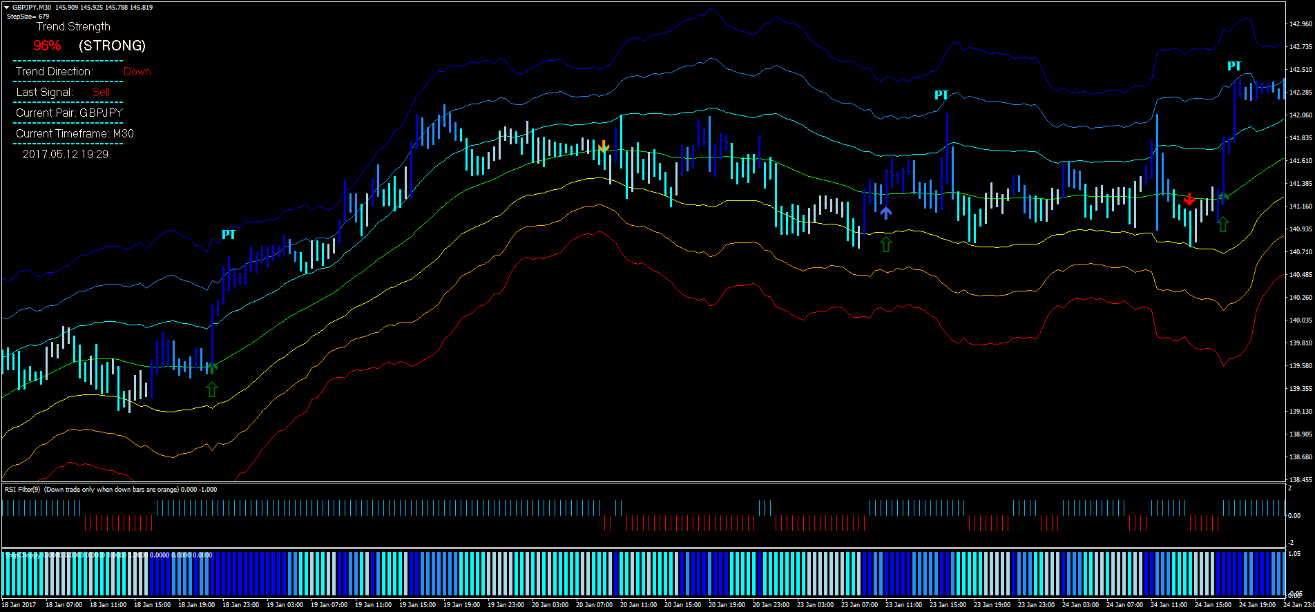 2 ATR Channels Trend: Um Sistema de Trading Eficiente e Modificado