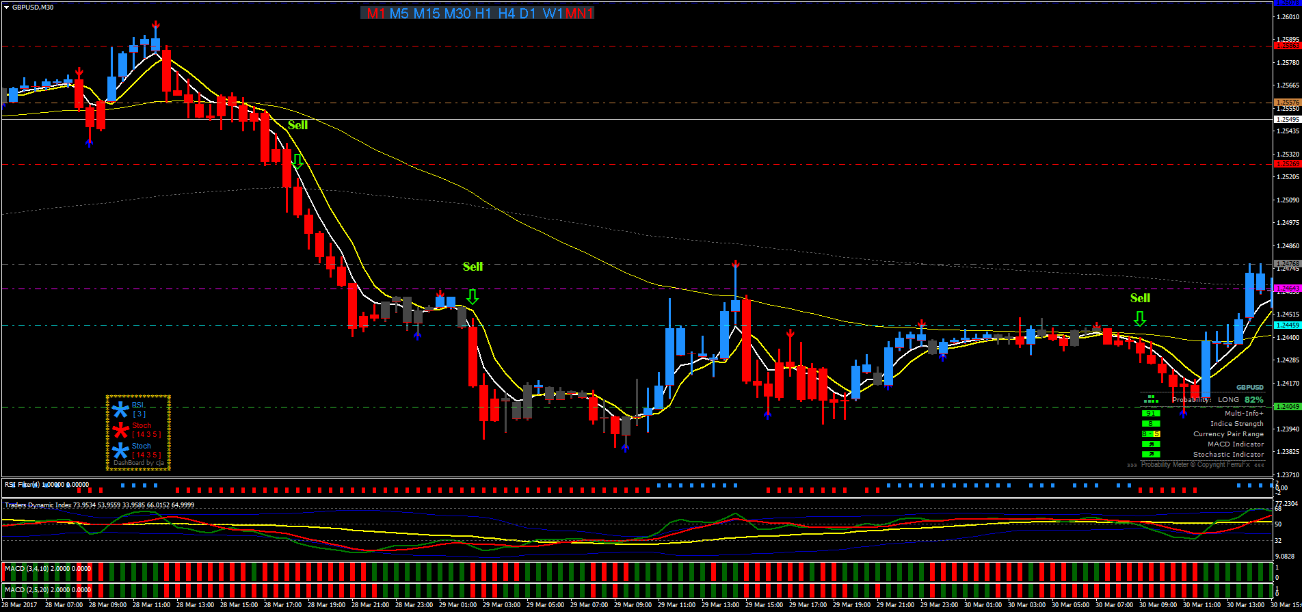 2 Sistema FX King: Estratégia de Tendência e Momentum para Forex
