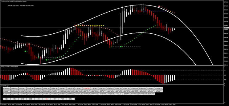 3 Parabolic SAR with RSX Forex System: Estratégia Detalhada para Forex