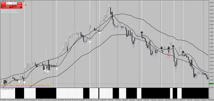 3 Forex Signals Elite: Maximizando Precisão de Trading com Indicadores Personalizados