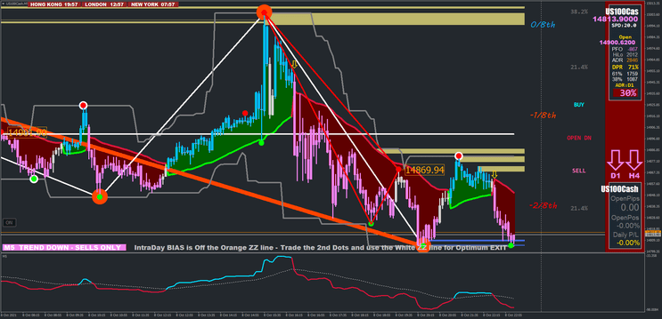 Xard Scalp: Uma Análise Completa da Estratégia de Scalping