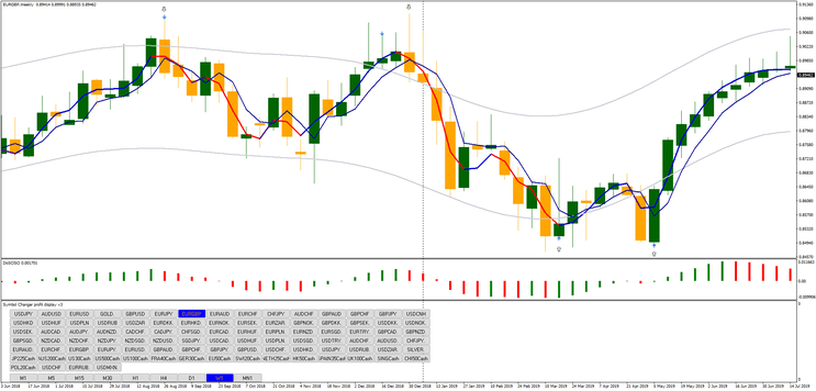 3 Estratégia Diária e Semanal de Sucesso