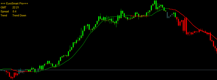 Sistema de Trading Euro Smart Lite