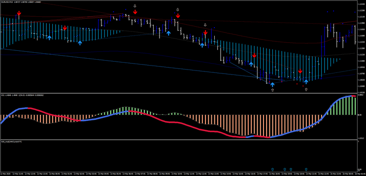3 Estratégia de Trading KX Change: Identificação de Reversões de Tendência